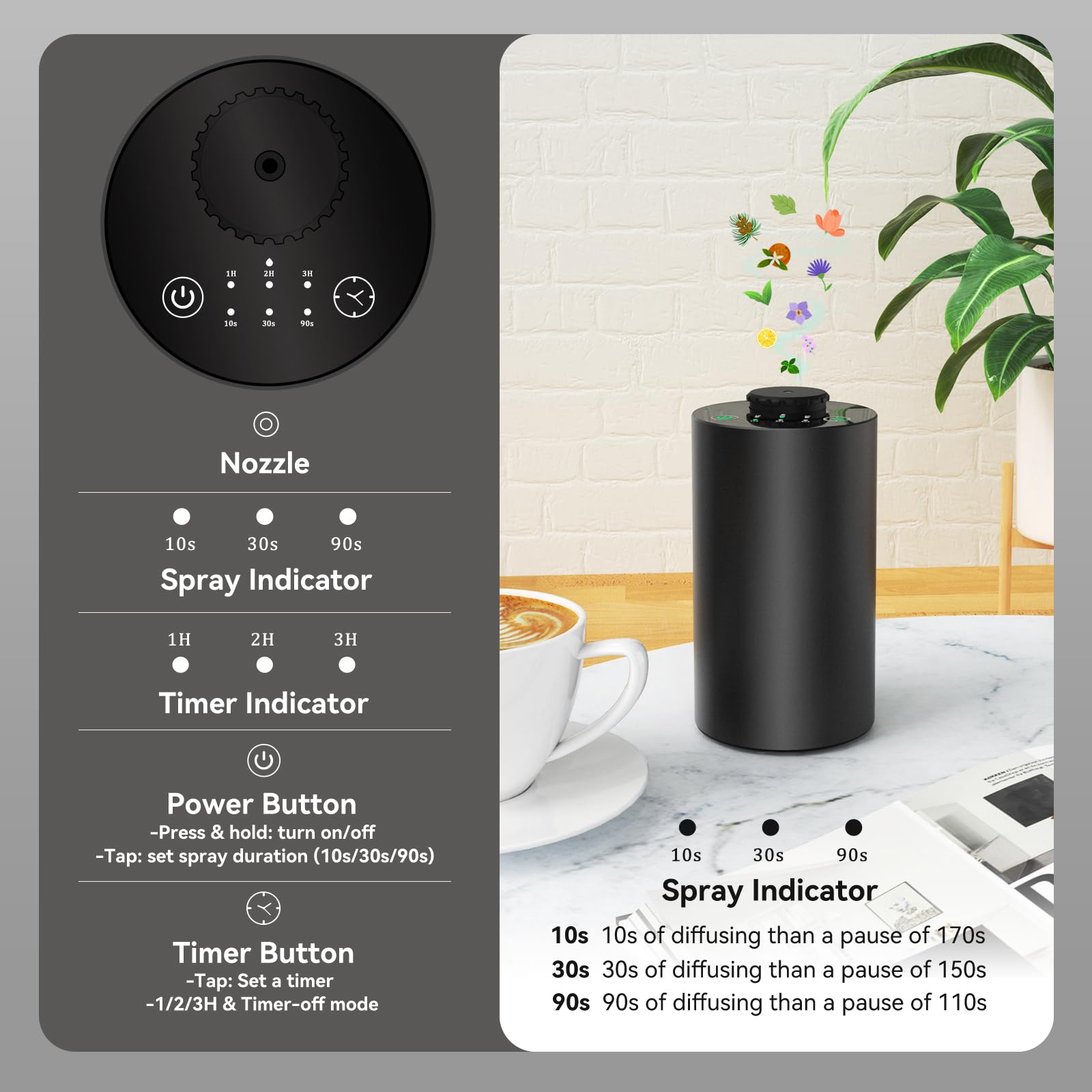 Waterless Essential Oil Diffus - Home Fragrance System review and price
