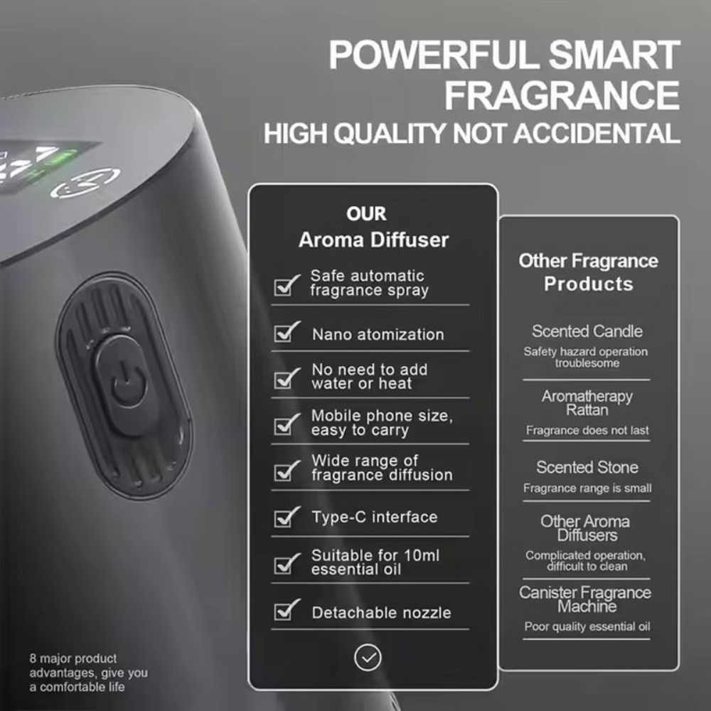 Portable Essential Oil Diffuse - Home Fragrance System review and price